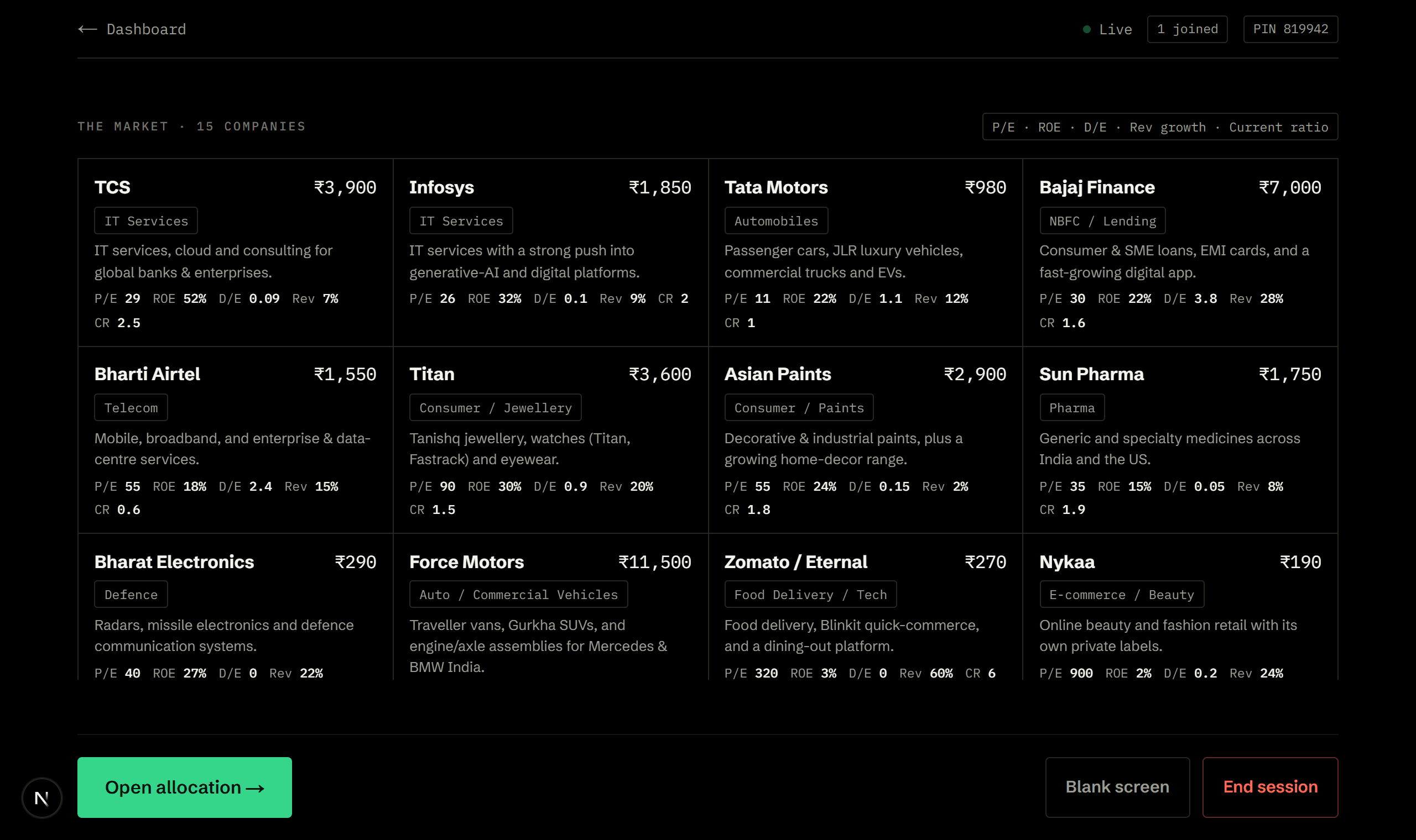 Fifteen companies, one screen